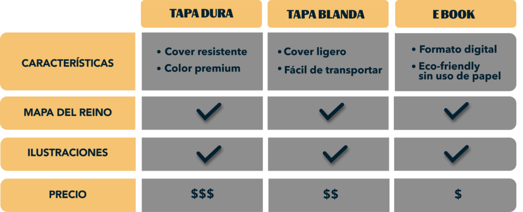 tabla reino kimida